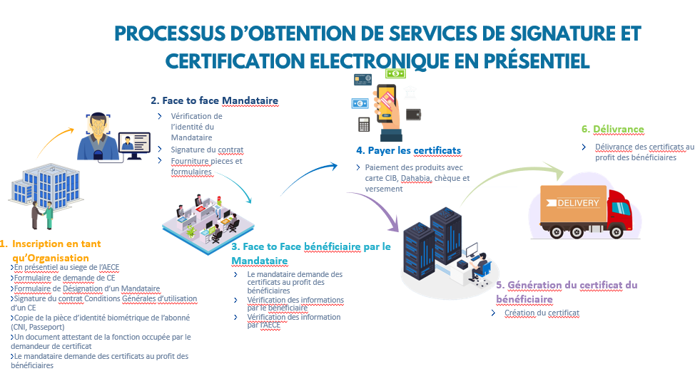 Service d’enregistrement